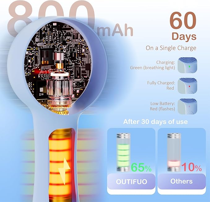 Facial Cleansing Brush Silicone Face Scrubber Waterproof Rechargeable Exfoliator Massage Device for Men & Women, Deep Pore Cleansing, Exfoliating, Removing Blackhead Electric Face Scrub Brush (Blue)-Velvo Beauty