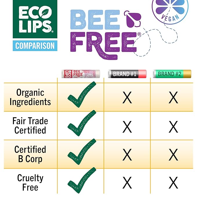 Eco Lips Vegan Superfruit Bee Free Lip Balm Includes Candelilla Wax, Organic Cocoa Butter and Coconut Oil. 100% Plastic-Free Plant Pod Packaging. 3-Pack-Velvo Beauty
