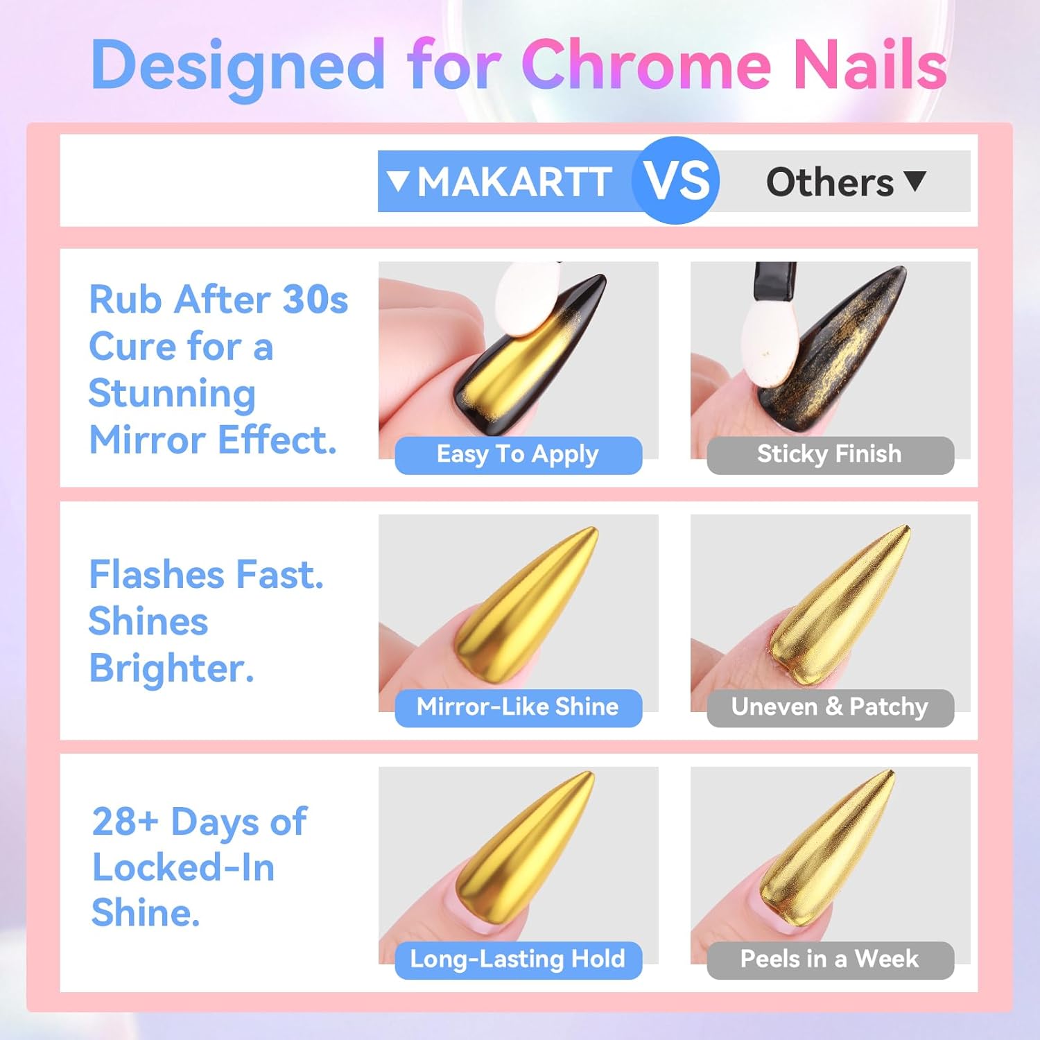 Makartt No Wipe Gel Top Coat for Chrome Nail Powder - Clear High Gloss Mirror Shine Top Coat Gel Nail Polish, Long Lasting Soak-Off LED UV Lamp, DIY Home Salon Art Design Gifts, 8ml Pink Bottle-Velvo Beauty