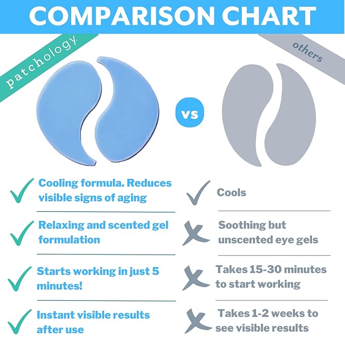 Patchology Iced Cooling Under Eye Mask Patches with Peptides, Cloudberry Oil and Bakuchiol. Cool eye gels to firm skin and soothe, reduce fine lines and under eye bags 5 Pair-Velvo Beauty