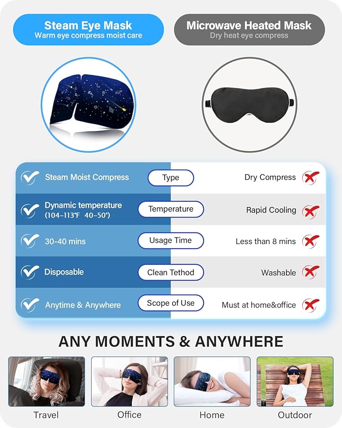 21 Packs Double Earloops Steam Eye Masks for Dry Eyes, Graphene Warm Eye Mask, Heated Eye Mask Reduce Puffiness & Dark Circles, Soothe Tired Eyes for Travel Essentials, Party Favors, Lavender-Velvo Beauty