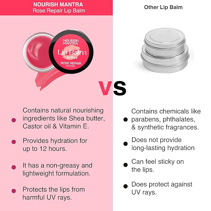 Nourish Mantra - Rose Repair Lip Balm with SPF | Made with Rose Extracts, Olive oil, Shea Butter, Vitamin E and Avocado Oil | For Dry, Chapped and Dark Lips | Best for Both Women and Men | 12g-Velvo Beauty