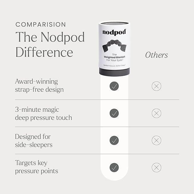 Nodpod Gentle Pressure Sleep Mask | Patented Light Blocking Design for Sleeping, Traveling & Relaxation - Elephant Gray-Velvo Beauty