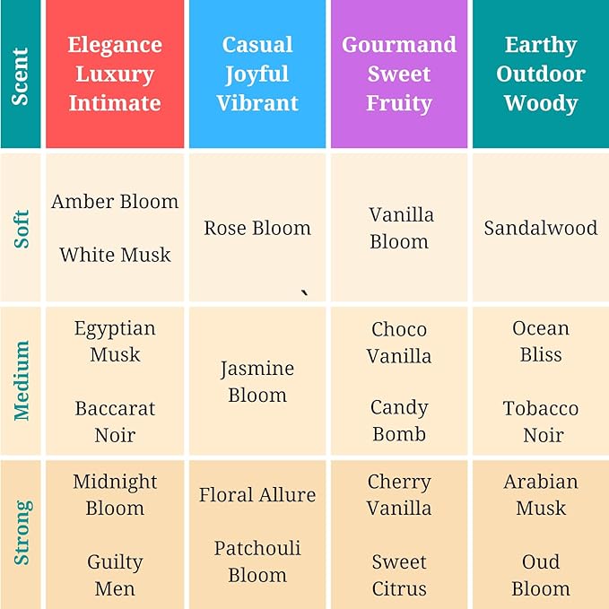 Zoha Jasmine Bloom - Jasmine Perfume for Women and Men, Alcohol Free Perfume Oil Roll On, Long Lasting Natural Clean Fragrance Oil base, 6ml Roller-Velvo Beauty