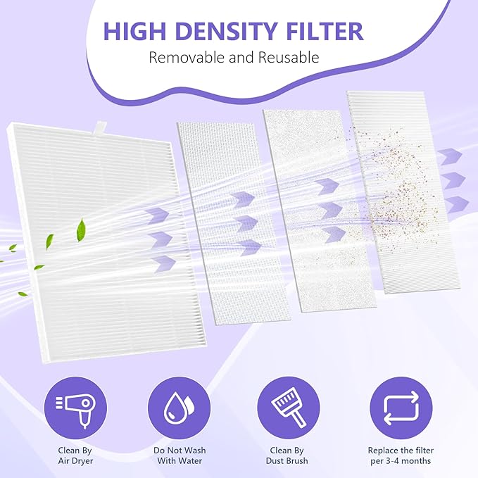 LIONVISON Nail Dust Collector for Salons: Vacuum Fan Dust Suction Machine for Beginners DIY - Manicure Pedicure Tool with Reusable Filter for Home-Velvo Beauty