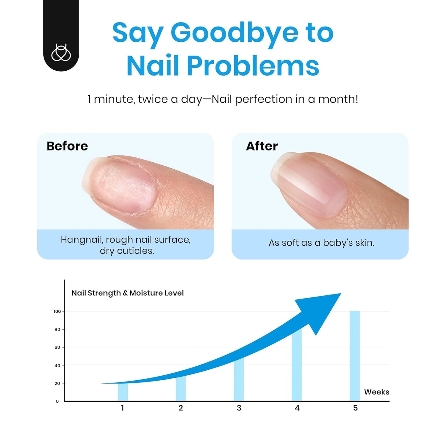 Beetles Cuticle Serum for Nail 20ml Nail Care Cuticle Repair Oil with Jojoba Oil & Vitamin E Nail Growth Remedy for Damaged Skin & Thin Nails Spa and Hand Manicure Essentials Gift For Women Girls-Velvo Beauty