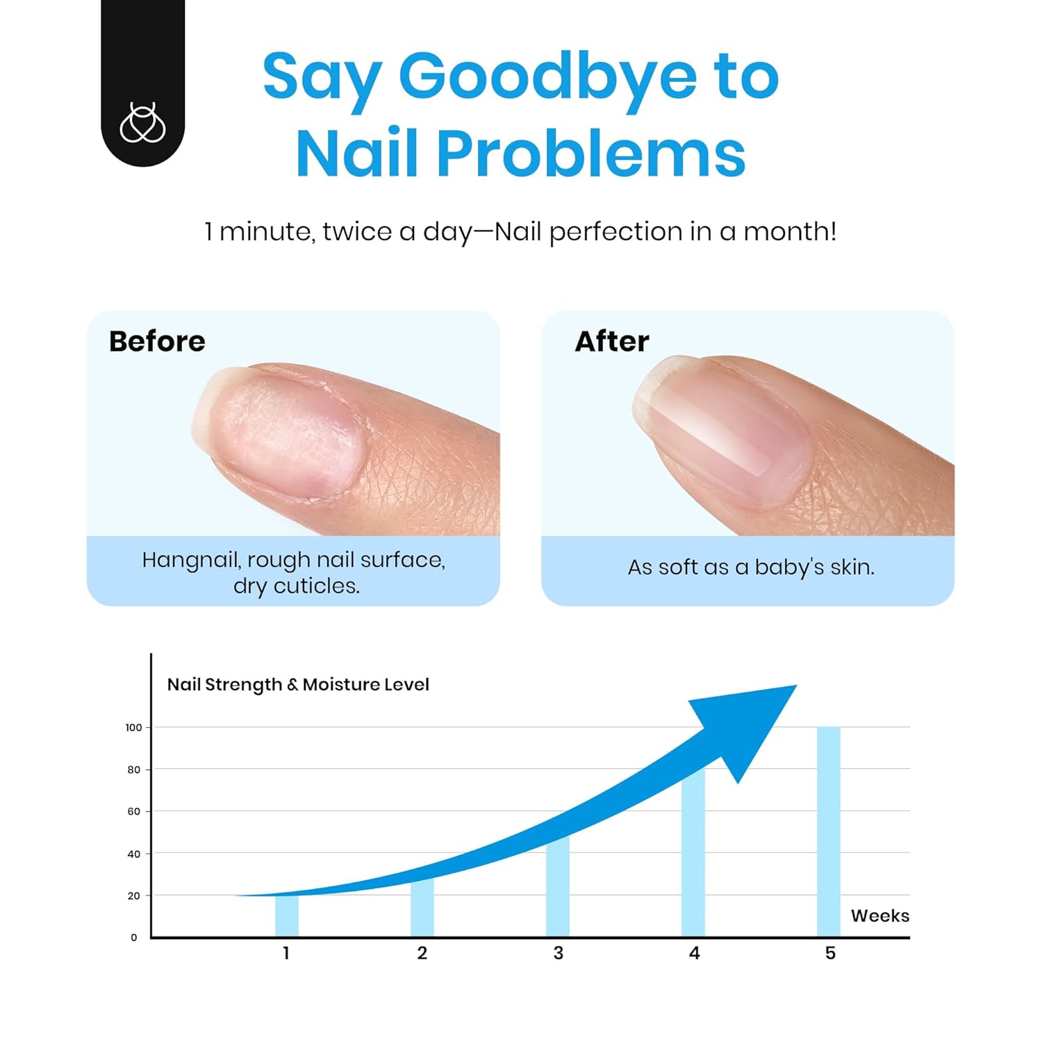 Beetles Cuticle Serum for Nail 20ml Nail Care Cuticle Repair Oil with Jojoba Oil & Vitamin E Nail Growth Remedy for Damaged Skin & Thin Nails Spa and Hand Manicure Essentials Gift For Women Girls-Velvo Beauty