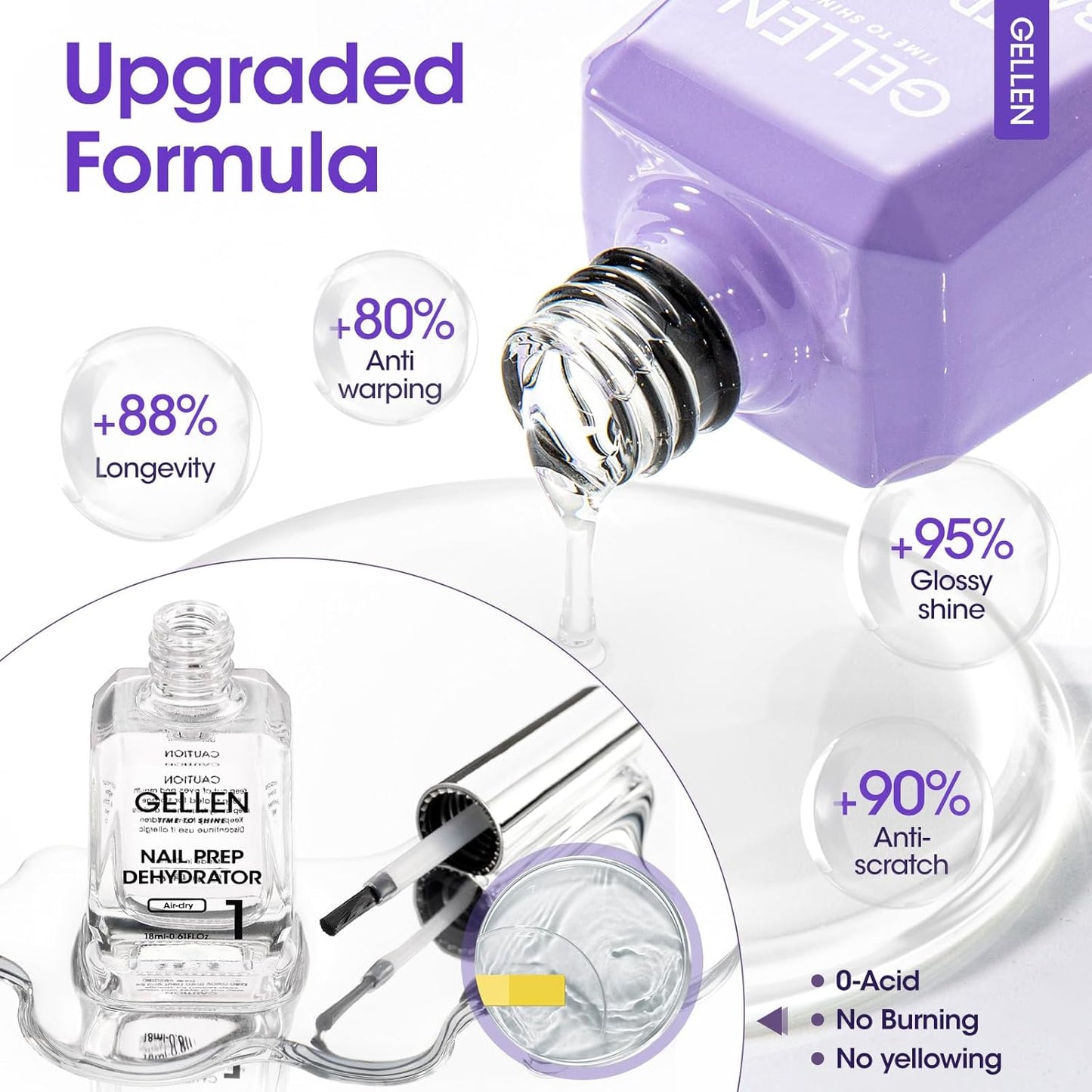 Gellen Nail Dehydrator and Primer with Base Coat Top Coat, Acid-Free Hema-free Nail Prep Dehydrator Primer 18ml UV Superior Glossy Top Coat for Acrylic Gel Nail Polish Nail Art Supplies Gift for Women-Velvo Beauty