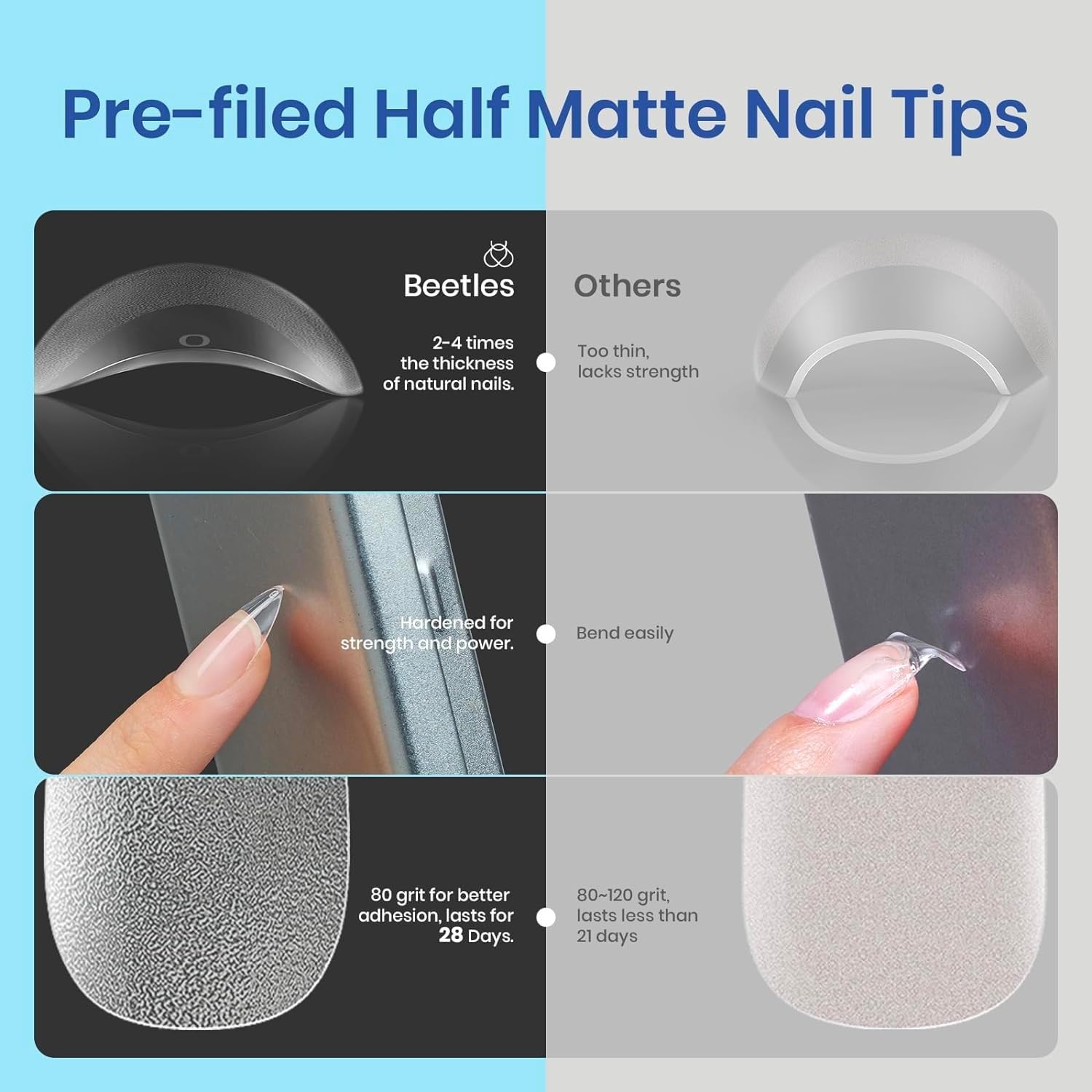 Beetles Gel Nail Kit Coffin: 504Pcs False Nail Tips Easy Nail Extension Set Short Coffin Shape 5 In 1 Nail Glue Uv Led Lamp Acrylic Gel Nail Kit DIY Nails Art Gifts for Women-Velvo Beauty