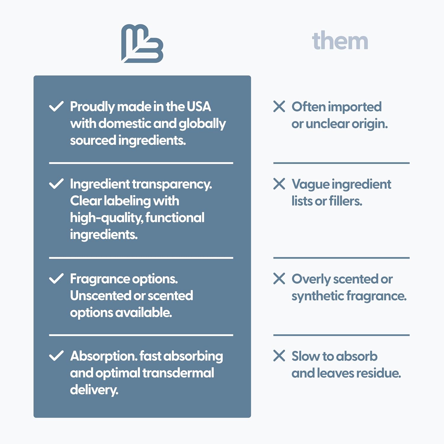 Unscented Magnesium Massage Oil for Sore Muscles, Feet, Joints and Leg Cramps, Helps with Sleeping and Post-Workout Recovery, Fragrance Free Formula for Sensitive Skin, 8 fl oz by M3 Naturals-Velvo Beauty