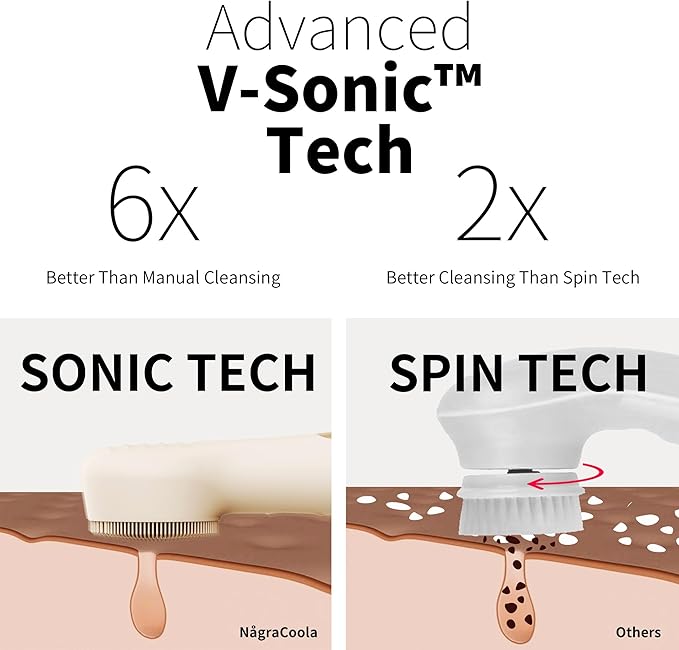 NågraCoola CLIE 2.0 Silicone Face Scrubber, Facial Cleansing Brush, Rechargeable, Waterproof Face Scrub Brush for Deep Cleansing, Exfoliating, Massage, with Eye Roller, for Women and Men - Oat-Velvo Beauty