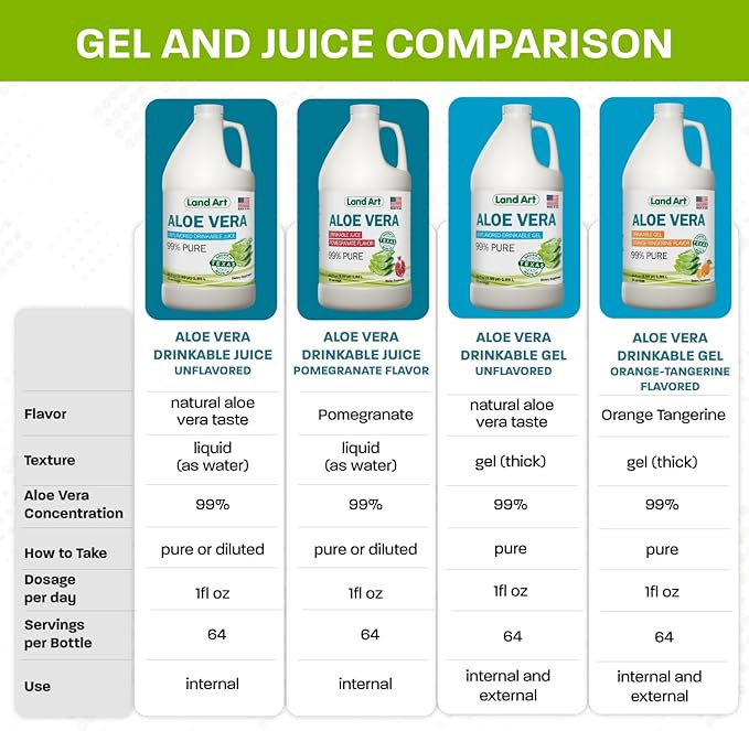 Pure Aloe Vera Drinkable Gel - Orange Tangerine Flavored - Cold-Processed Inner Filet - from Organic Fresh Leaves from Texas - for Heartburn Relief - Acid Reflux - 64 fl oz-Velvo Beauty
