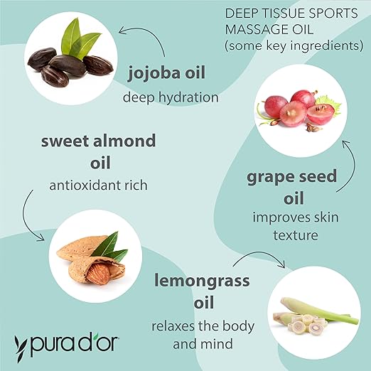 PURA D'OR 16 Oz Organic Deep Tissue Sports Massage - Jojoba, Sunflower, Almond, Grapefruit & Eucalyptus Oils - Alleviate Muscle Soreness-Velvo Beauty