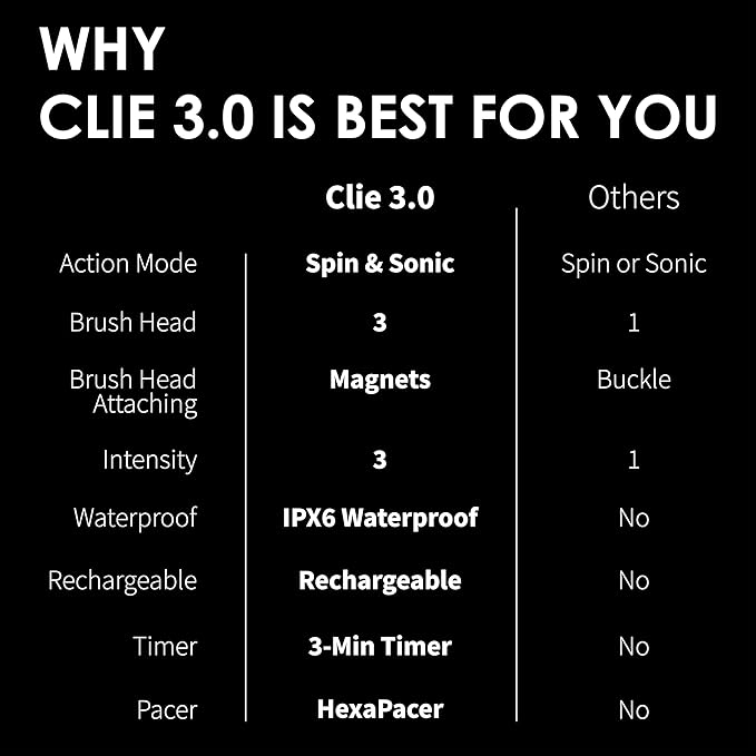 Premium Facial Cleansing Brush,Waterproof Face Scrubber,Spin & Sonic Modes with 3 Intensities,Magnetic 3-Head System for Deep Pore Cleaning, Gentle Exfoliation & Sensitive Skin Care - for Women & Men-Velvo Beauty