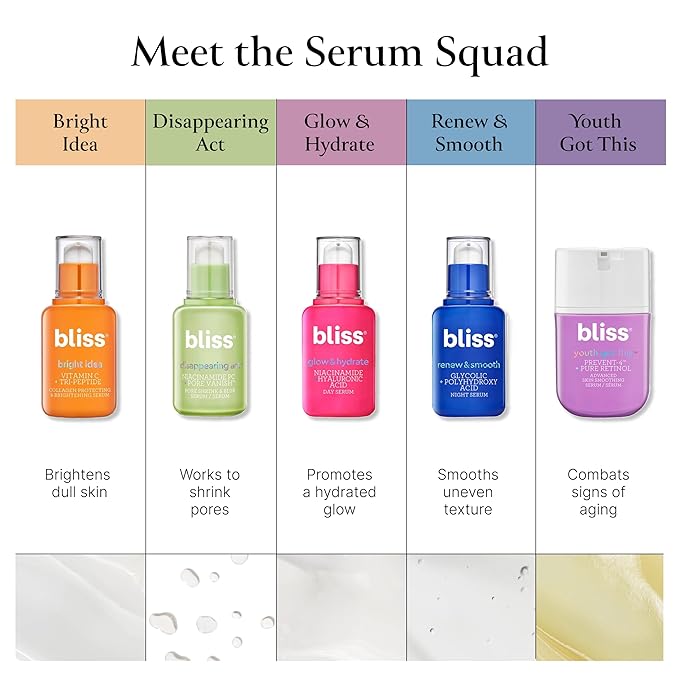Bliss Glow & Hydrate Serum - Niacinamide + Hyaluronic Acid Serum - 1 Fl Oz - Improves Dullness, Hydrates, Replenishes & Defends Skin - Lightweight Hydration - Clean - Vegan & Cruelty Free-Velvo Beauty