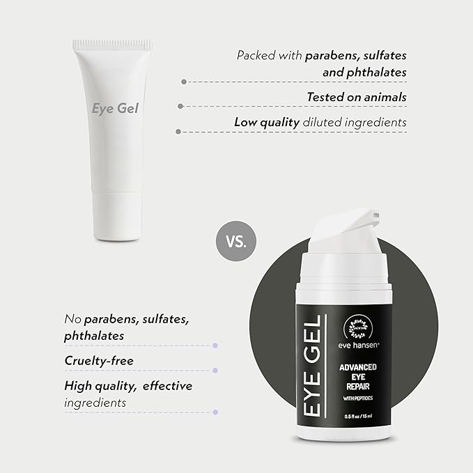 Eve Hansen Anti-Aging Eye Gel with Peptides | Under-Eye Cream With Plant Stem Cells, Hyaluronic Acid, Vitamin E | Cruelty-Free, Vegan, Made in USA .5 oz-Velvo Beauty