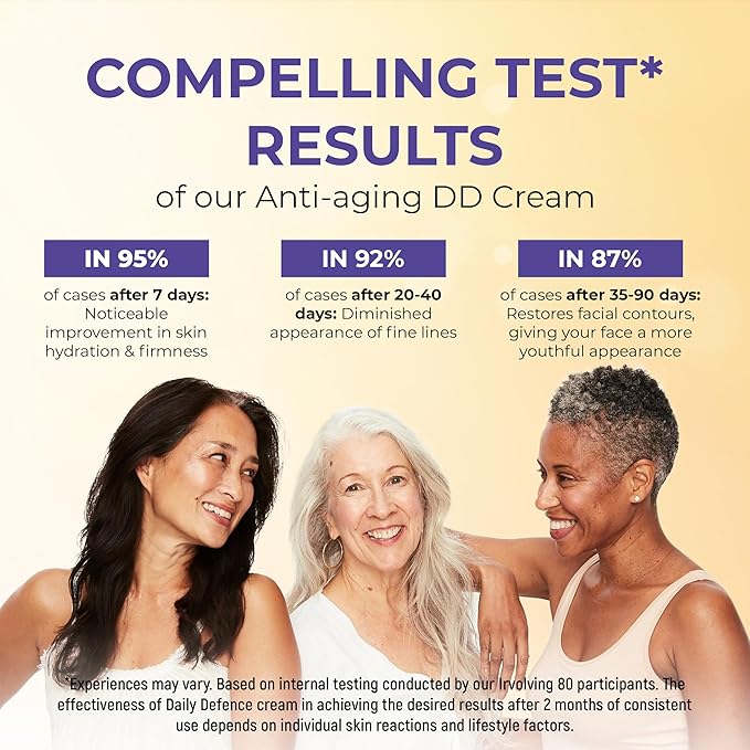 Daily Defense Mineral Sunscreen Face Moisturizer With SPF 30 + Hyaluronic Acid, Collagen, Peptides | Sun Screen Face Lotion, Sunblock Face Sunscreen | Reef Safe Sunscreen-Velvo Beauty