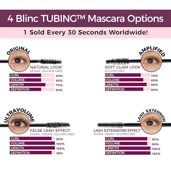 Blinc Lash Extension Tubing Mascara, Extreme Lengthening and Defining Mascara with Biotin, Ultra-Longwearing Washable Mascara, Clean, Vegan and Cruelty-Free, 9mL / 0.30 Fl. OZ (Black)-Velvo Beauty