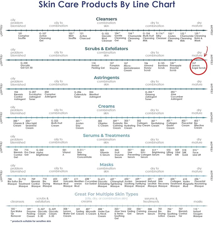 RAYA Lemon Sugar Facial Scrub (157) | Organic and Natural Exfoliating Scrub for Dry Skin | Brightens and Smooths Complexion-Velvo Beauty