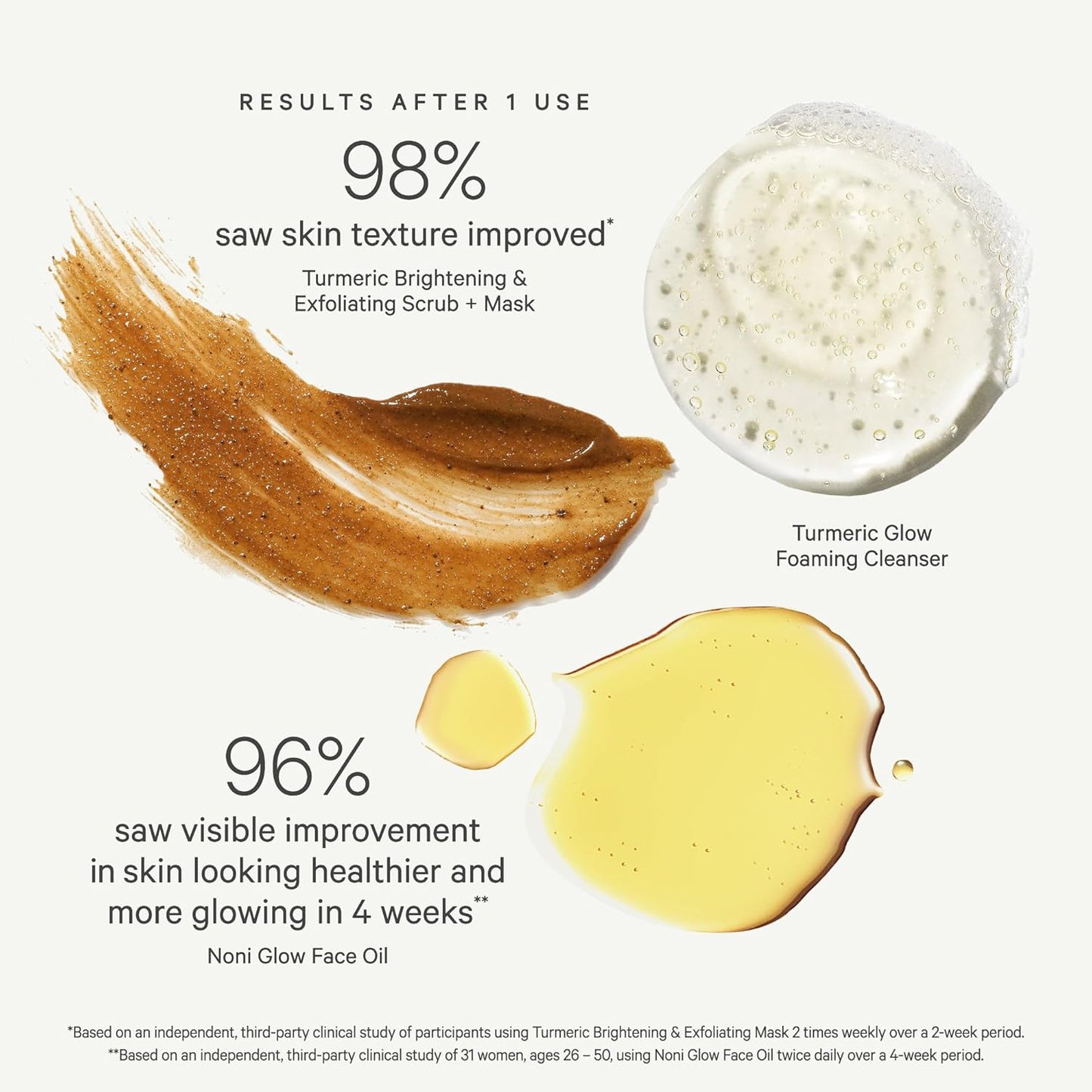 KORA Organics Best Sellers Trio, Gift Set with Noni Glow Face Oil, Turmeric Brightening & Exfoliating Mask and Foaming Cleanser (3 Items)-Velvo Beauty