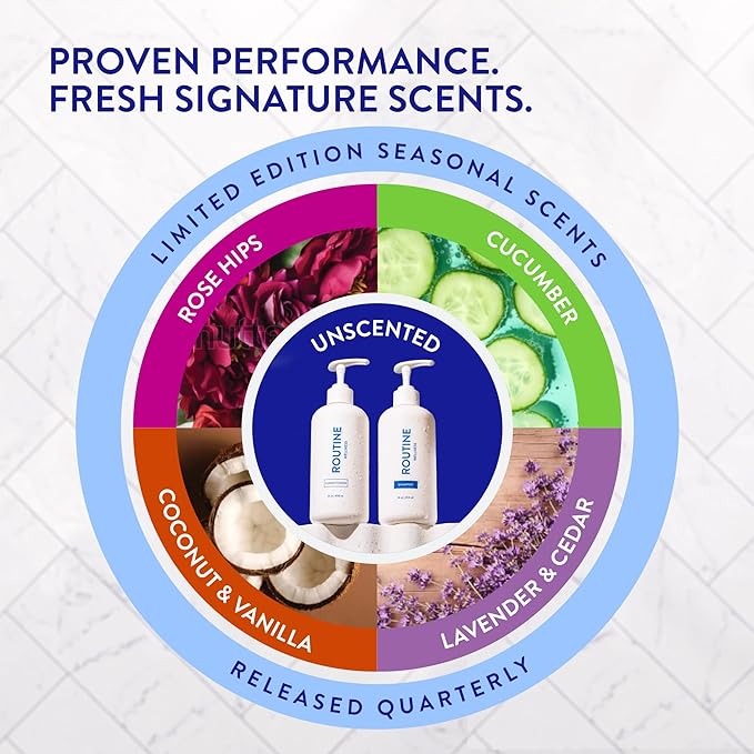 Routine Wellness Shampoo and Conditioner Set and Hair Serum for Thinning Hair - DHT Blocker Women & Men - Color Safe Shampoo for Hair Loss & Hair Growth - Unscented Set + Serum-Velvo Beauty