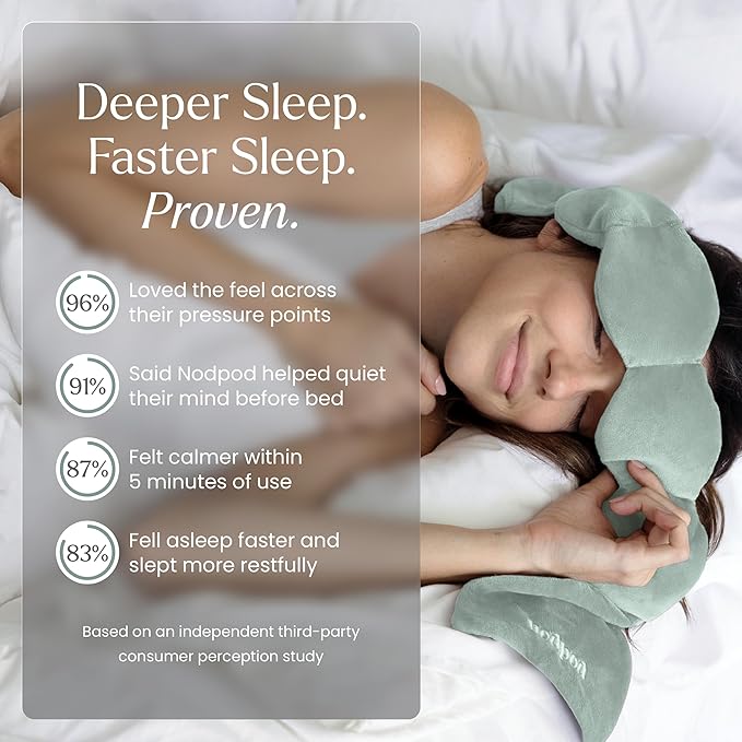 Nodpod Gentle Pressure Sleep Mask | Patented Light Blocking Design for Sleeping, Traveling & Relaxation - Sage-Velvo Beauty