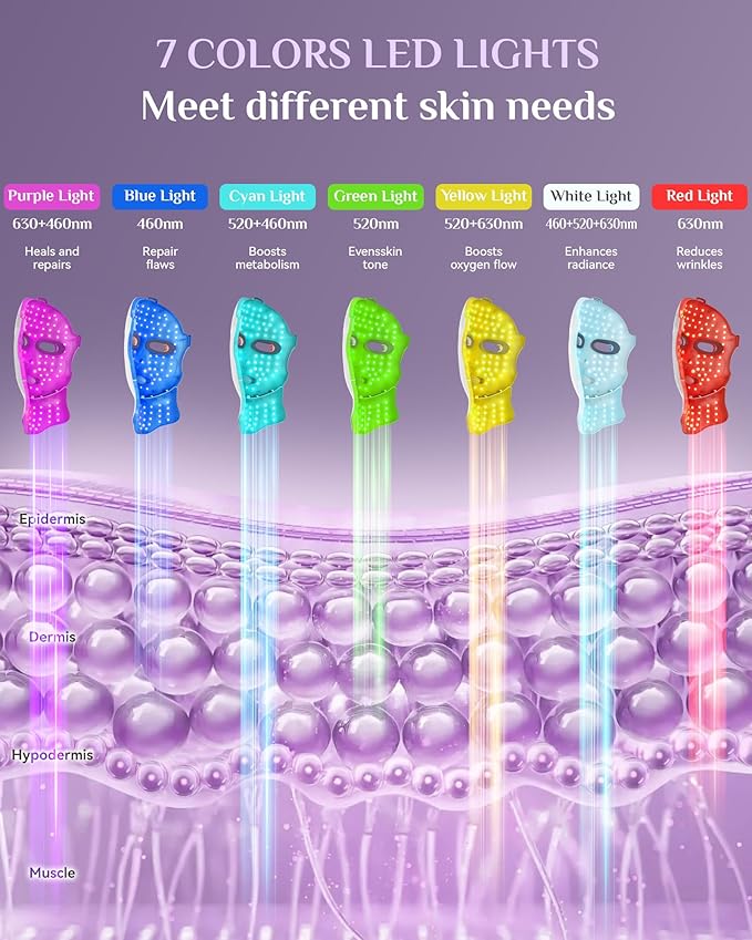 FOLOKE Red Light Therapy Mask for Face & Neck, LED Face Light Therapy,USB C Rechargeable,Infrared Mask for Home Working Travel Yoga-Velvo Beauty