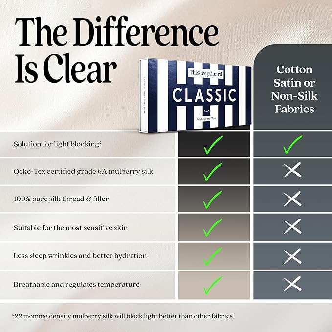 Pure Silk Sleep Mask [100% 6A Mulberry Silk, 22 Momme] Light Blocking Travel Essentials. Eye Masks for Sleeping. Black Oeko-Tex Blindfold. Eye Covers for Men & Women-Velvo Beauty