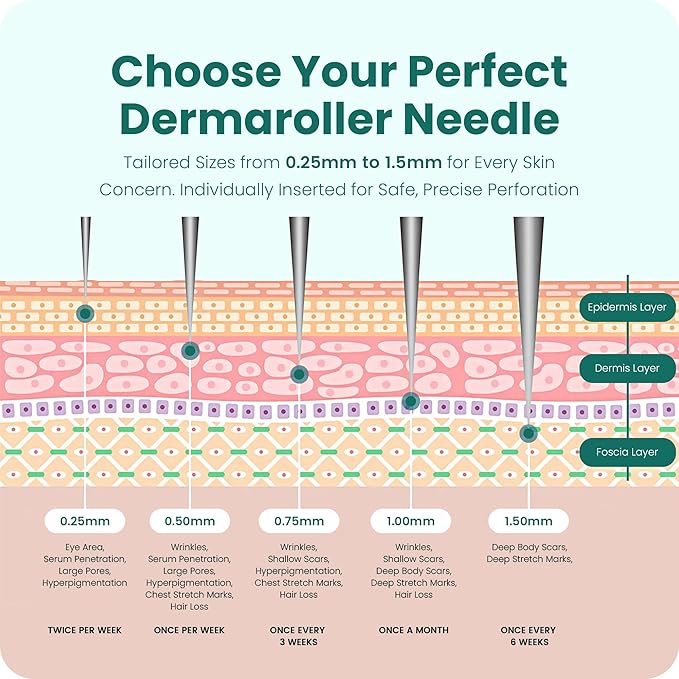 Gin Amber Beauty Derma Roller with Replaceable Head Design – 192 Real individual needles, Micro Needling Roller for Face, Beard, and Scalp Care, 0.25mm Face Roller-Velvo Beauty