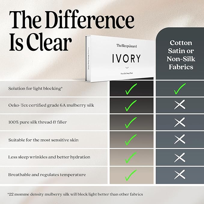 Pure Silk Sleep Mask [100% 6A Mulberry Silk, 22 Momme] Light Blocking Travel Essentials. Eye Masks for Sleeping. Black Oeko-Tex Blindfold. Eye Covers for Men & Women-Velvo Beauty