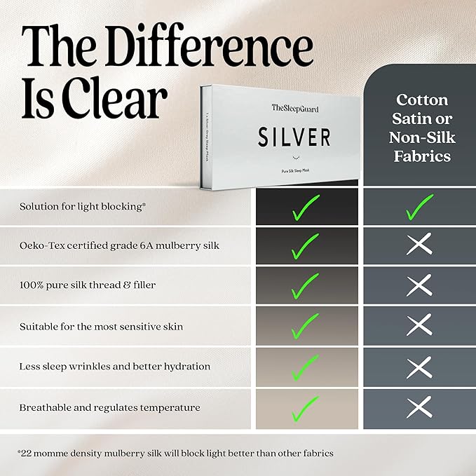 Pure Silk Sleep Mask [100% 6A Mulberry Silk, 22 Momme] Light Blocking Travel Essentials. Eye Masks for Sleeping. Black Oeko-Tex Blindfold. Eye Covers for Men & Women-Velvo Beauty