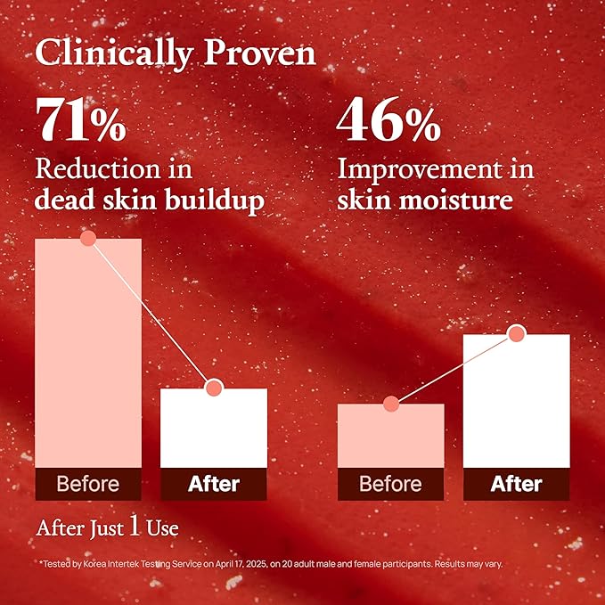 FULLY Red Tomato Jam Mask Cleanser, Gentle Exfoliation, Refines Skin Texture, Clear Pores, Hydration, Face Wash, Vegan, Rough & Sensitive Skin, Korean Skincare 4.05 fl.oz-Velvo Beauty