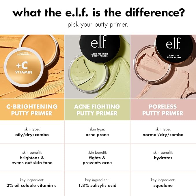 e.l.f. C-Brightening Putty Primer, Makeup Primer For Brightening & Evening Out Skin Tone, Enriched With Vitamin C, Universal Sheer (Packaging May Vary)-Velvo Beauty