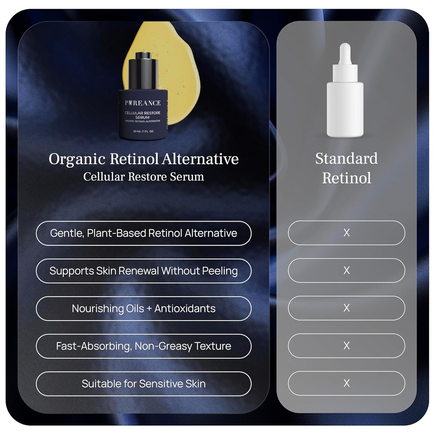 PUREANCE Organic Bakuchiol Plumping Serum - Bakuchiol for Face Skin and Wrinkles - Cellular Restore Serum - With Jojoba Oil, Sea Buckthorn, Camu Camu, Babchi, Maple Leaf Extracts & More - 1 Fl Oz-Velvo Beauty