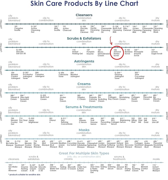 RAYA Almond Honey Facial Scrub (106) | Natural Exfoliating Facial Scrub for Non-Blemished Skin | Polishes, Softens, and Creates a Glowing Complexion-Velvo Beauty