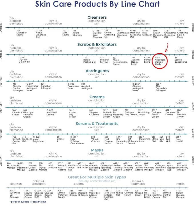 RAYA Pineapple Enzyme Facial Scrub (120) | Exfoliating and Refining Facial Scrub for Combination Skin | Creates a Glowing Complexion | Made with Pineapple Enzymes and Jojoba Beads-Velvo Beauty