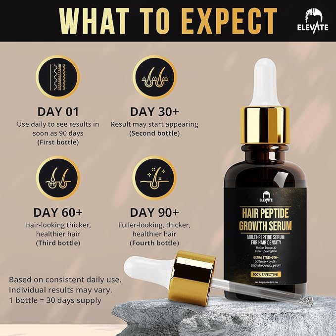 Elevate Multi-Peptide Hair Growth Serum Caffeine + Biotin Peptide Density for Fuller Thicker Visibly Longer Natural Hair Regrowth – Vegan Safe & Gentle Scalp Serum Formula Treatment for Thinning Loss-Velvo Beauty