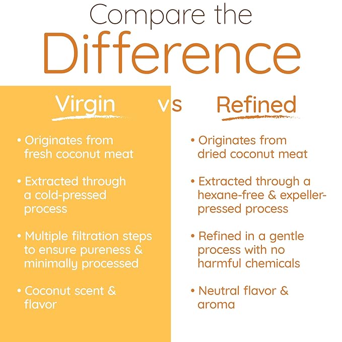 Simply as-is | Organic Refined Coconut Oil for Cooking, Baking & Beauty | Neutral Flavor & Aroma | Expeller-Pressed | 29 fl oz-Velvo Beauty