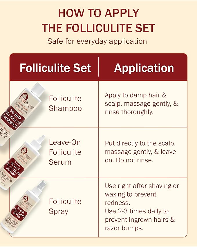 2% BHA Folliculitis Body Oil Spray - Salicylic Acid Body Mist with Tea Tree Oil & Aloe Vera - Spray Moisturizer for Dry Skin, Clogged Pores & Irritation, 4 fl. oz-Velvo Beauty