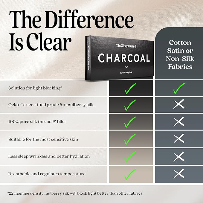 Pure Silk Sleep Mask [100% 6A Mulberry Silk, 22 Momme] Light Blocking Travel Essentials. Eye Masks for Sleeping. Black Oeko-Tex Blindfold. Eye Covers for Men & Women-Velvo Beauty