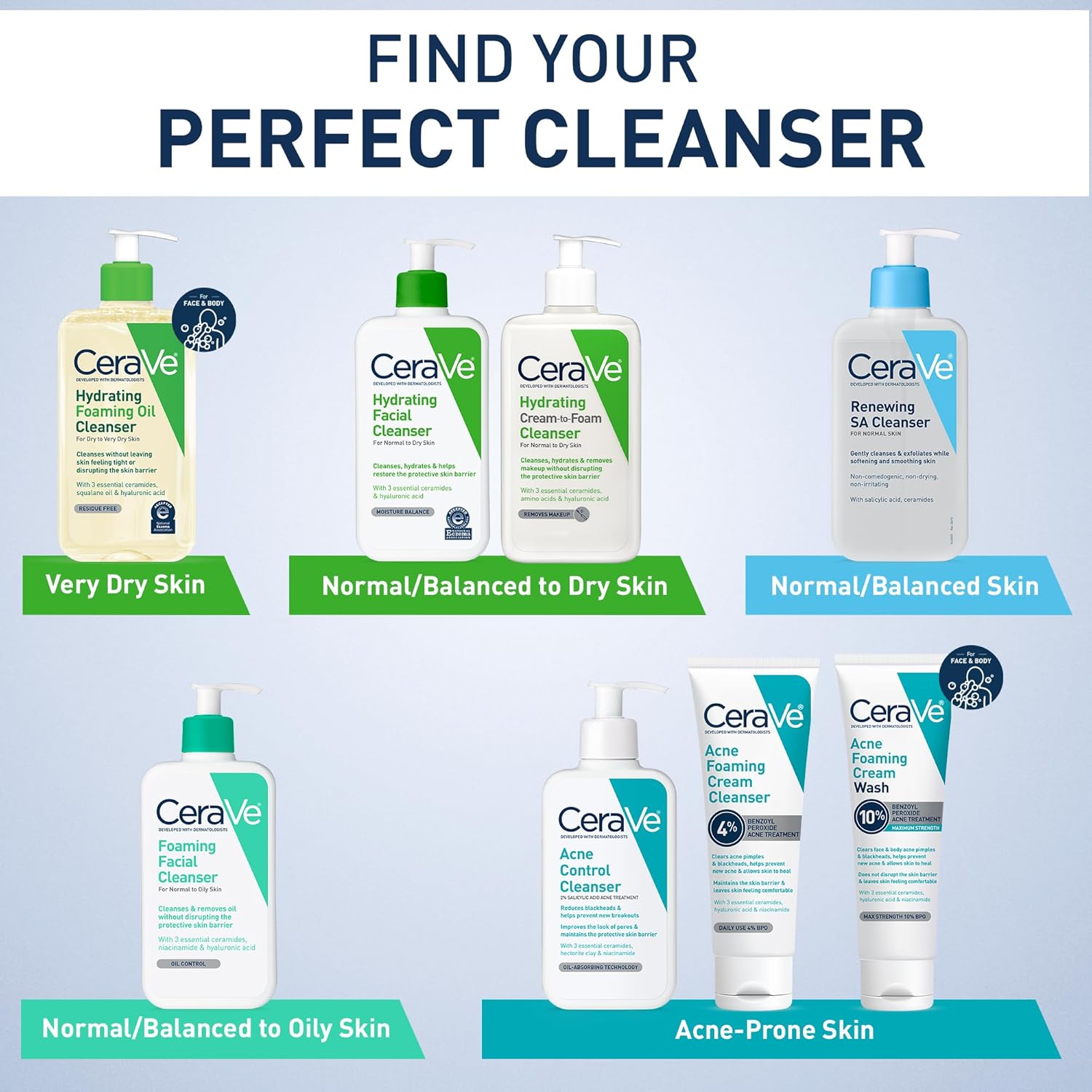 CeraVe Hydrating Facial Cleanser, Moisturizing Face Wash For Dry Skin, Hyaluronic Acid + Ceramides + Glycerin, Hydrating Cleanser For Normal To Dry Skin, National Eczema Association Certified-Velvo Beauty