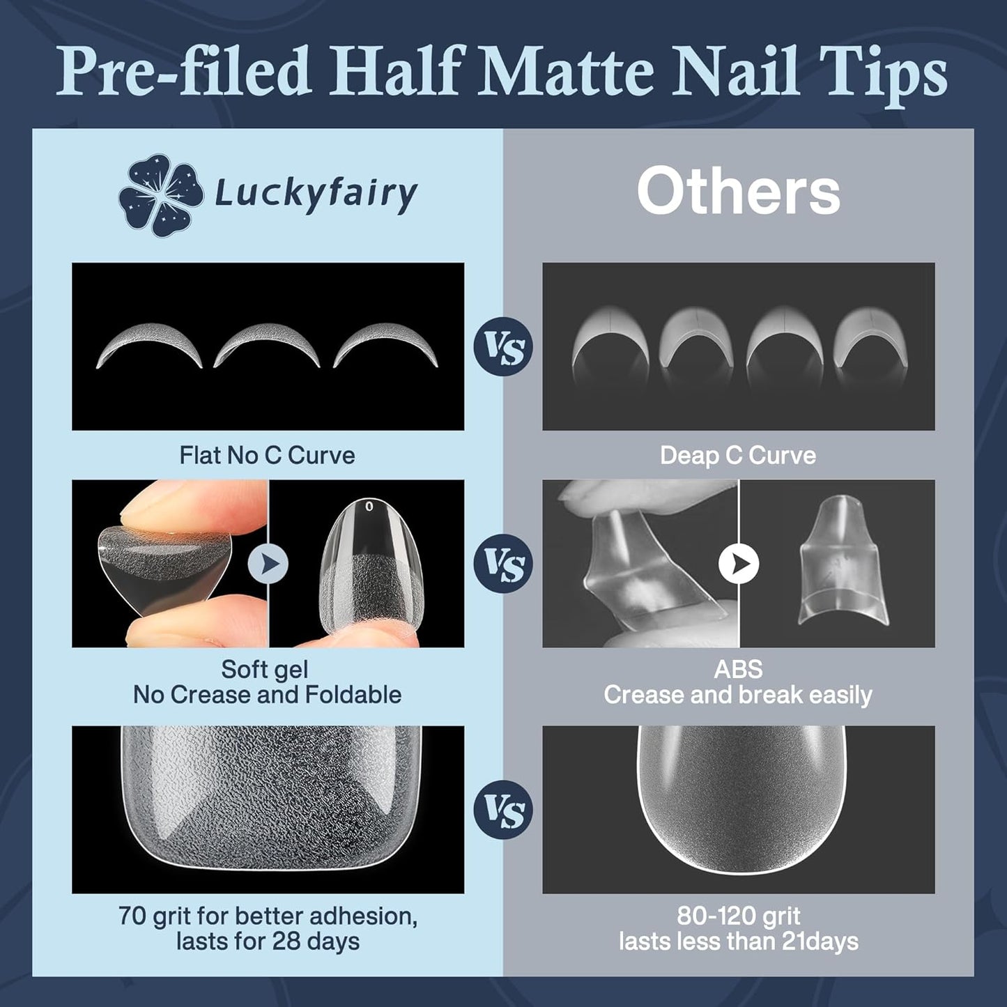 Extra Short Almond Nail Tips, 240pcs Soft Gel Pre-Shaped Acrylic Fake Nails, Half Matte Full Cover Clear Gelly Press on Flase Nail Tips for Extension Nail Manicure Home DIY 12 Sizes-Velvo Beauty