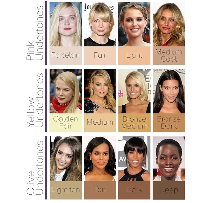 Dermaflage Scar Filler Kit - Bronze Dark - Deep Scar Cover and Waterproof Concealer for Acne Scars Wrinkles, and Ice Pick Scars Makeup, 1 mo supply-Velvo Beauty