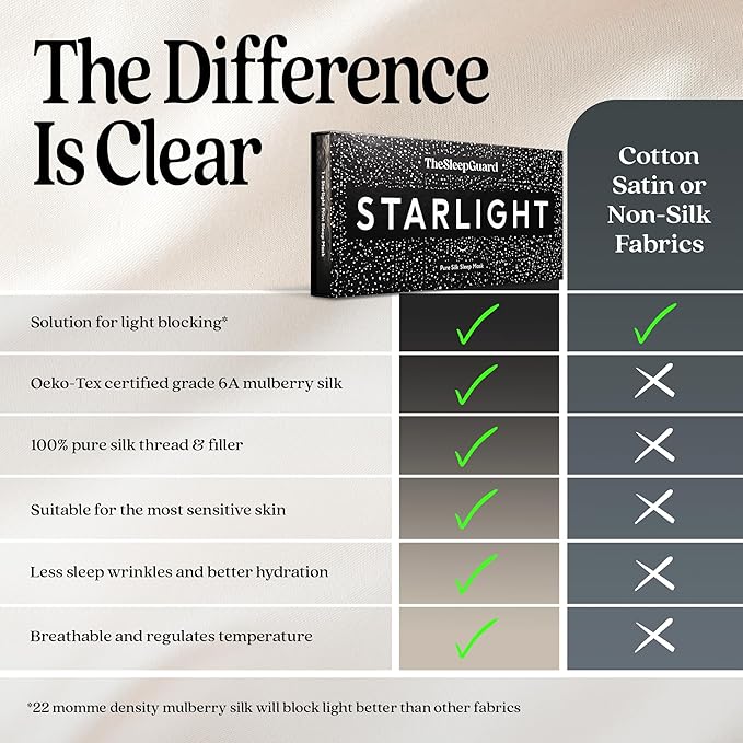 Pure Silk Sleep Mask [100% 6A Mulberry Silk, 22 Momme] Light Blocking Travel Essentials. Eye Masks for Sleeping. Black Oeko-Tex Blindfold. Eye Covers for Men & Women-Velvo Beauty