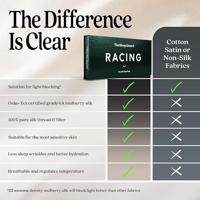 Pure Silk Sleep Mask [100% 6A Mulberry Silk, 22 Momme] Light Blocking Travel Essentials. Eye Masks for Sleeping. Black Oeko-Tex Blindfold. Eye Covers for Men & Women-Velvo Beauty