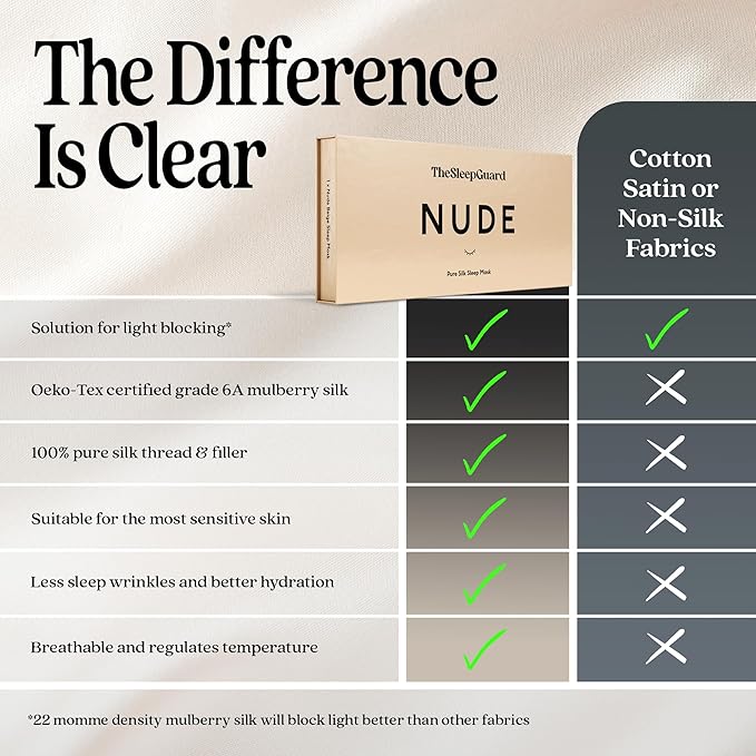 Pure Silk Sleep Mask [100% 6A Mulberry Silk, 22 Momme] Light Blocking Travel Essentials. Eye Masks for Sleeping. Black Oeko-Tex Blindfold. Eye Covers for Men & Women-Velvo Beauty