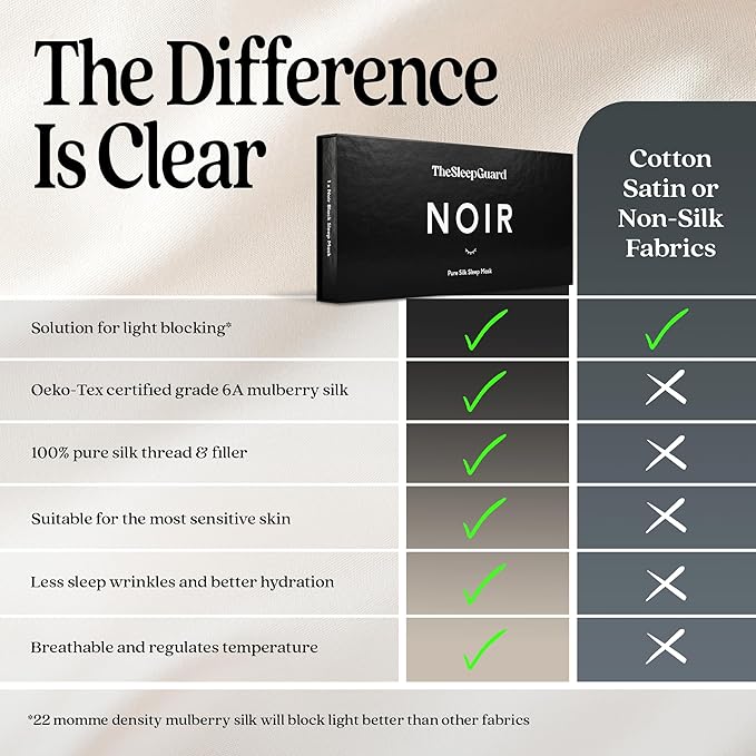 Pure Silk Sleep Mask [100% 6A Mulberry Silk, 22 Momme] Light Blocking Travel Essentials. Eye Masks for Sleeping. Black Oeko-Tex Blindfold. Eye Covers for Men & Women-Velvo Beauty