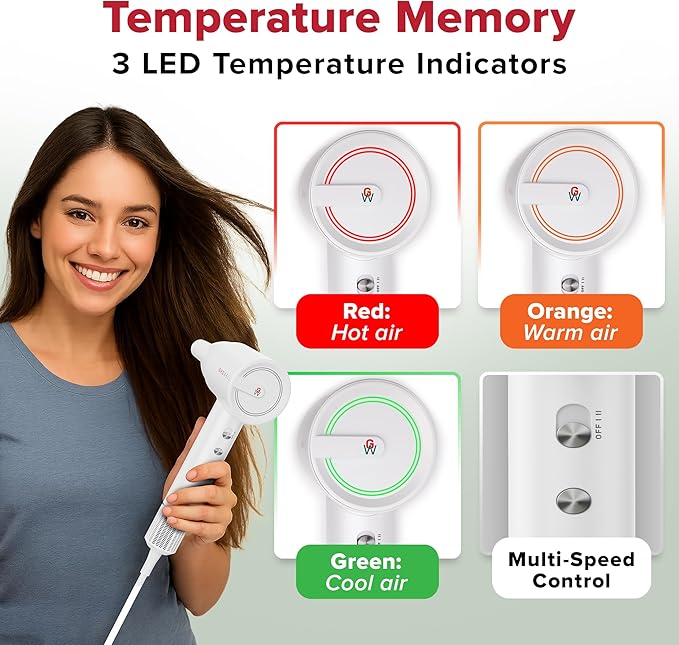 GroWell Ionic Hair Dryer, High-Speed Brushless Motor Professional Blow Dryer for Fast Drying, Low Noise, Lightweight, Compact Hair-Dryer with Diffuser for Curly Hair (4 Pack)-Velvo Beauty