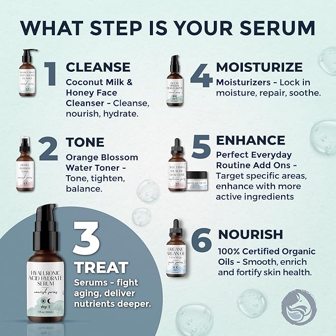 Hyaluronic Acid Face Serum - Hydrating Anti Wrinkle Anti Aging Facial Serum - With Vitamin C and E, Green Tea, Jojoba Oil - Natural and Organic - 1 Oz by Foxbrim Naturals-Velvo Beauty