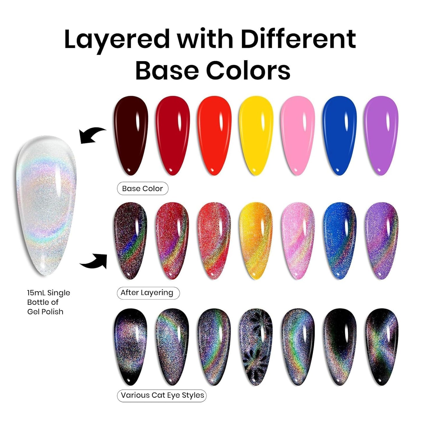 Beetles Rainbow Holographic Cat Eye Gel Nail Polish, 15ml, Magnet Stick, Soak Off, Uv Nail Shimmer, Velvet, French Nail Art Design, Gift for Women-Velvo Beauty